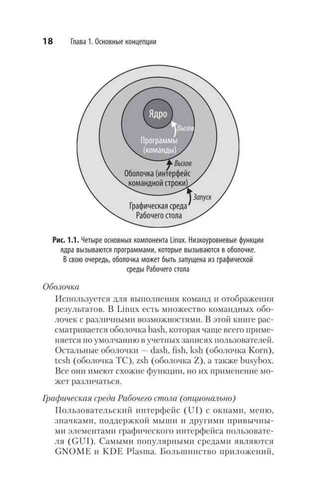 Linux. Карманный справочник